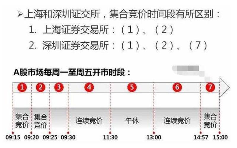 A股收盘竞价交易规则-第1张图片-金银屋