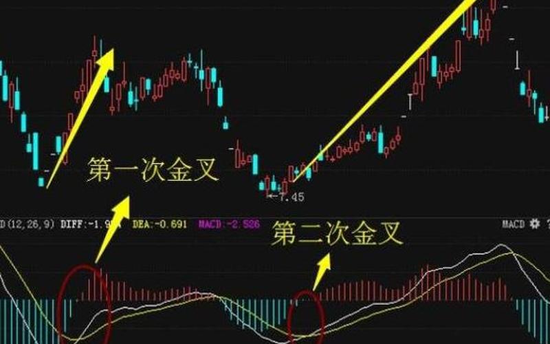 配资炒股配资的三条线 成交量上面的三条线代表啥-第1张图片-金银屋 配资炒股配资的三条线 成交量上面的三条线代表啥-第1张图片-金银屋