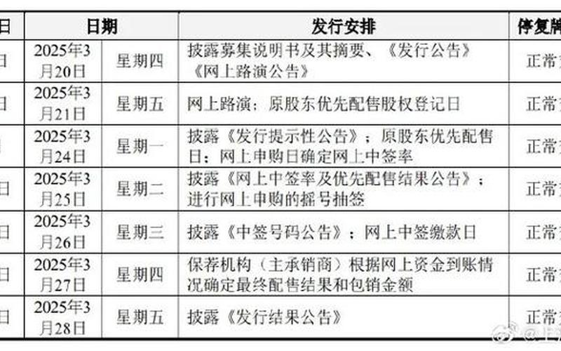 可转债申购一览表-第1张图片-金银屋