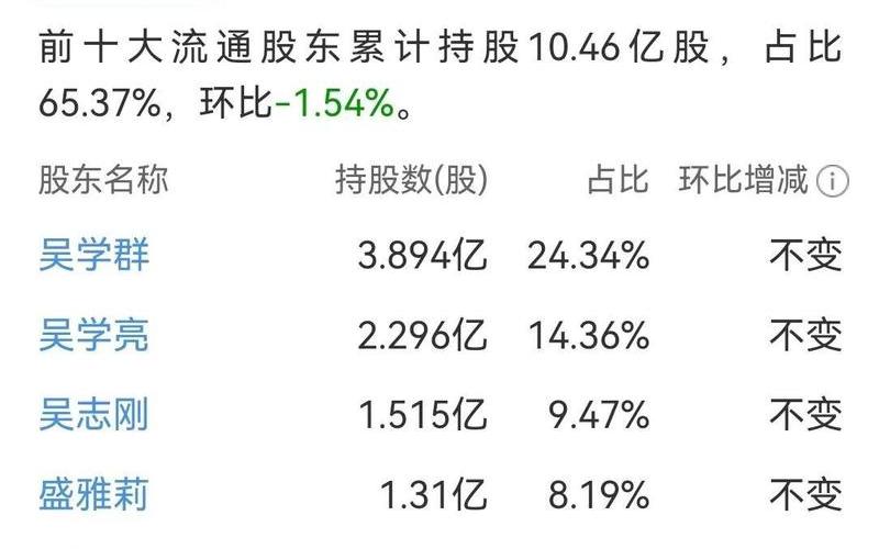 社保基金买入的股票-第1张图片-金银屋