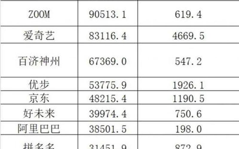 高瓴资本投资的股票-第1张图片-金银屋