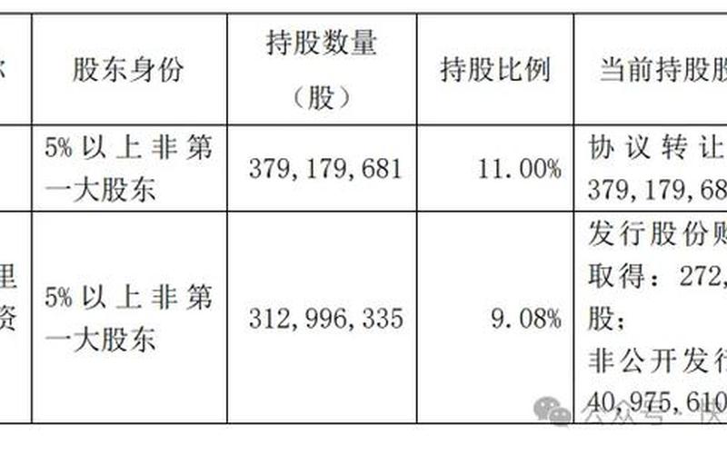配资炒股配资减持大宗交易-第1张图片-金银屋