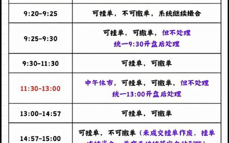 股票交易价格规则-第1张图片-金银屋