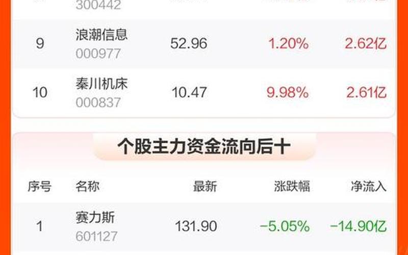 一字板最多的股票排名-第1张图片-金银屋