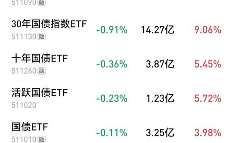国债利率降低对债券影响（国债利率降低对债券影响大吗）-第1张图片-金银屋