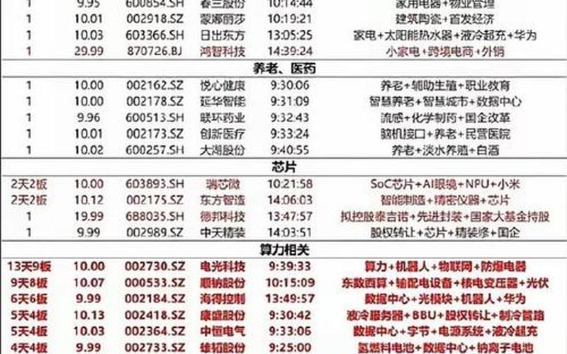 2023年重组配资炒股配资一览表-第1张图片-树涛168配资网_配资炒股平台及公司_股票配资门户网