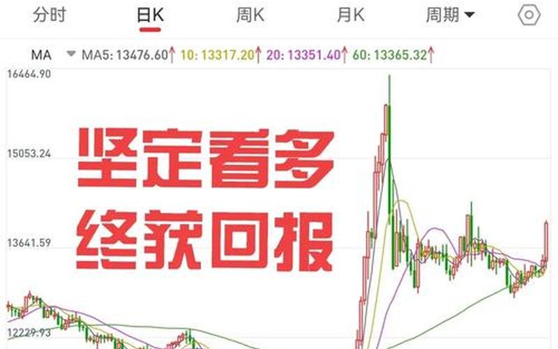 最刺激的股票配资行情-第1张图片-金银屋