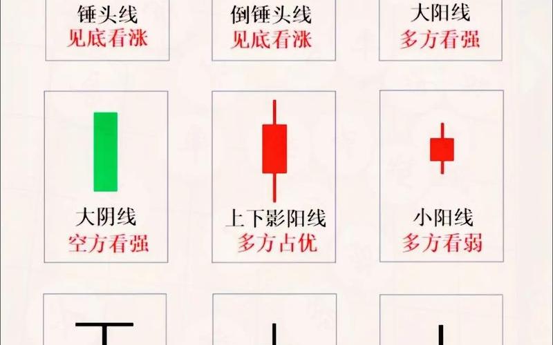 股市行情线分析-第1张图片-金银屋