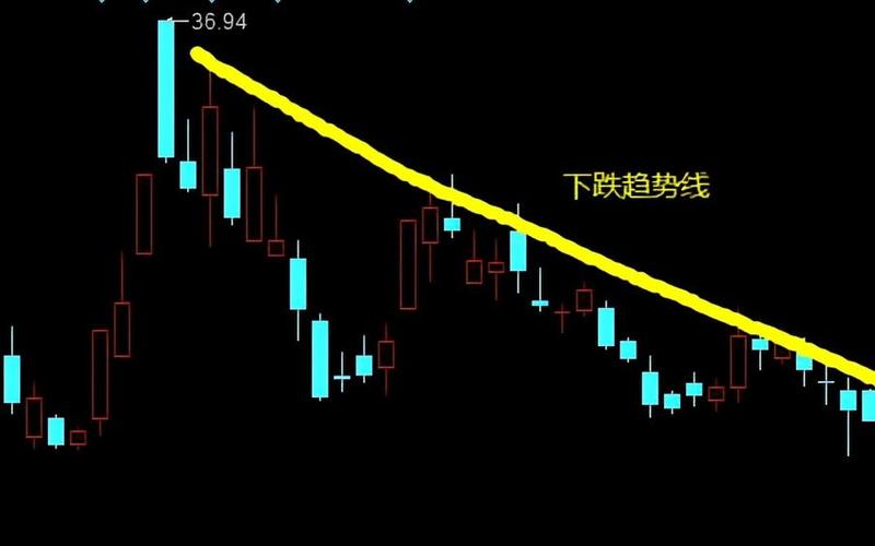 股票上的三根线-第1张图片-金银屋