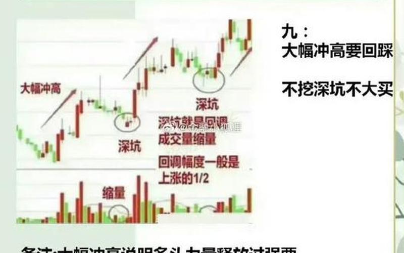 炒股配资公司中长线选股的九大妙招-第1张图片-金银屋