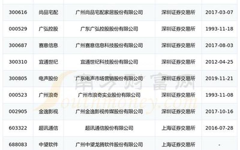 2023年新上市的实盘配资-第1张图片-金银屋