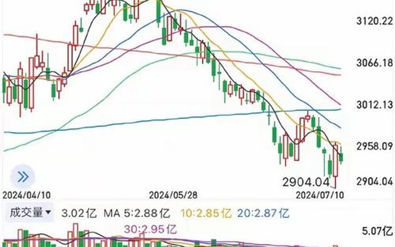 上指股市行情萎靡不振-第1张图片-金银屋