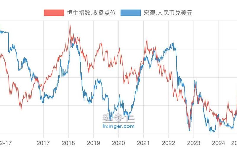 汇率和恒生指数（汇率和恒生指数的关系）-第1张图片-金银屋