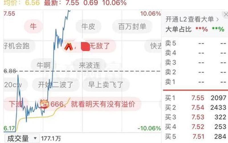 天铁股份的配资炒股行情-第1张图片-金银屋