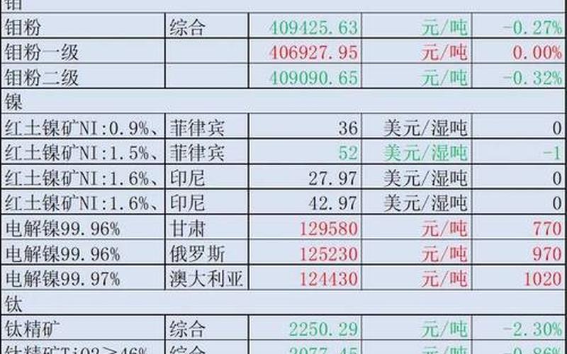 石化板块实盘配资一览表-第1张图片-金银屋