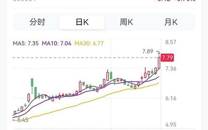 农产品股票持有-第1张图片-金银屋