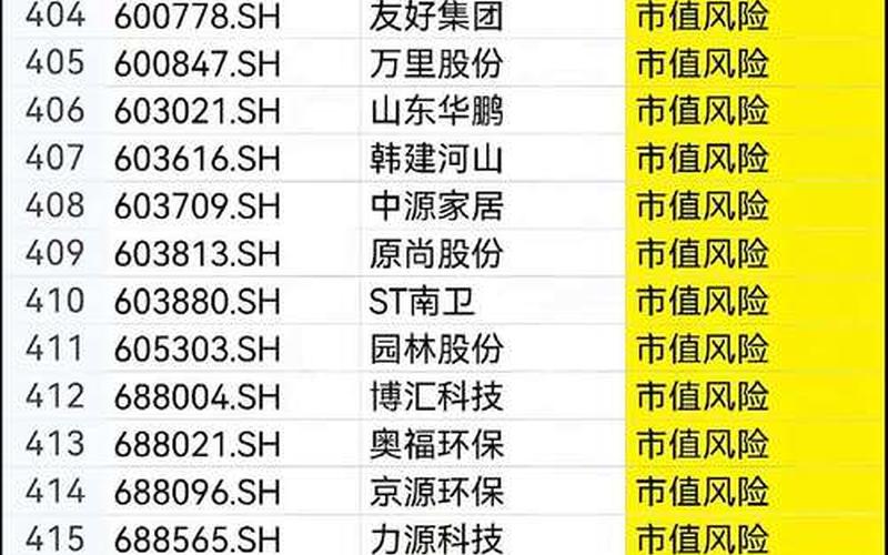 2021年最有潜力的ST股-第1张图片-金银屋 2021年最有潜力的ST股-第1张图片-金银屋