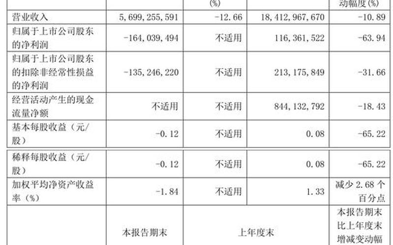 乳制品行业股市行情分析-第1张图片-金银屋