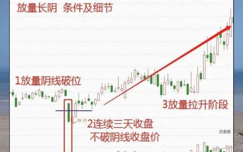 放量大阳线后大阴线-第1张图片-金银屋
