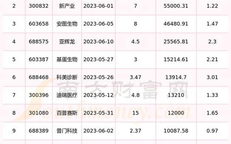 推荐分红高的股票-第1张图片-金银屋 推荐分红高的股票-第1张图片-金银屋