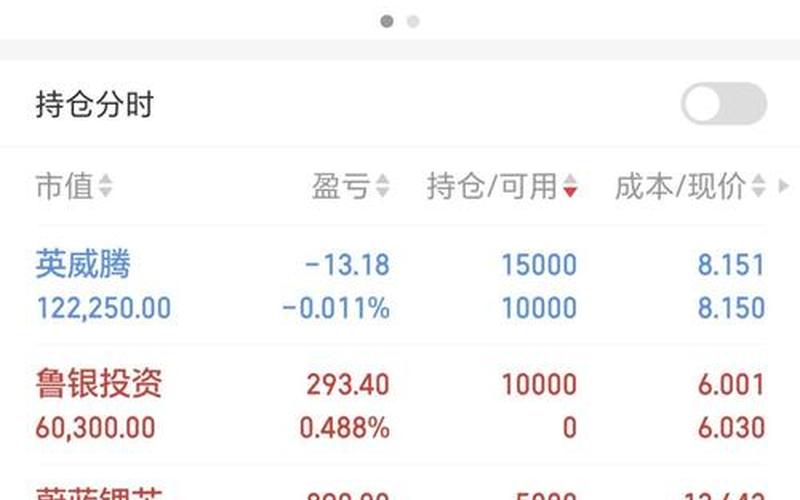 每次春节后的炒股配资行情-第1张图片-金银屋