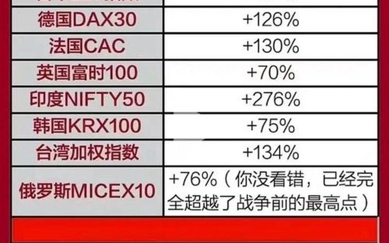 IQ对冲长短期指数的股市行情-第1张图片-金银屋