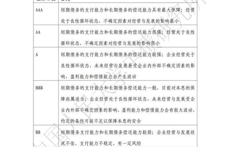 债券信用评级的标准 债券评级有哪几个等级-第1张图片-金银屋