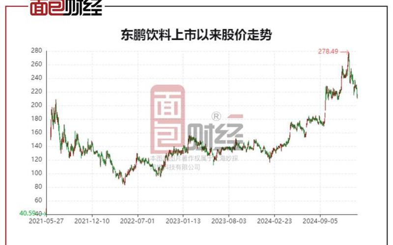 东鹏股票配资行情讨论-第1张图片-金银屋