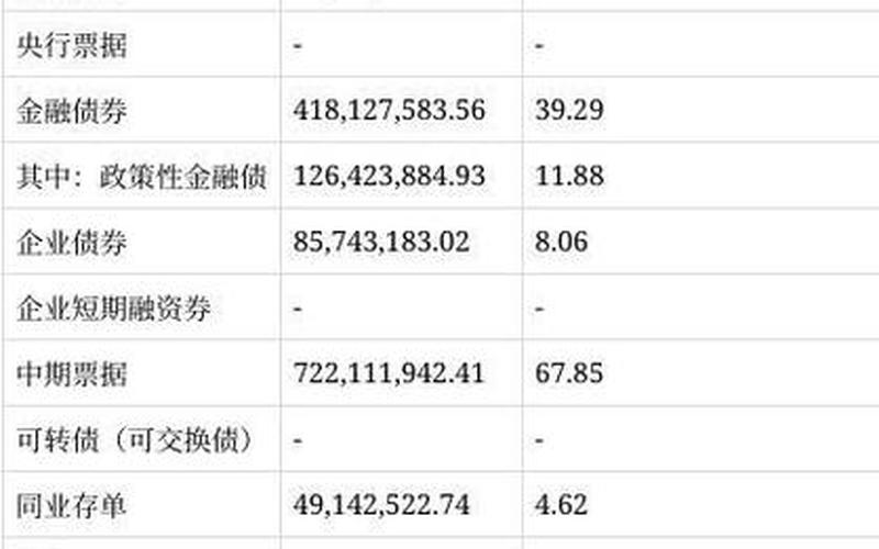 债券投资应计利息-第1张图片-金银屋
