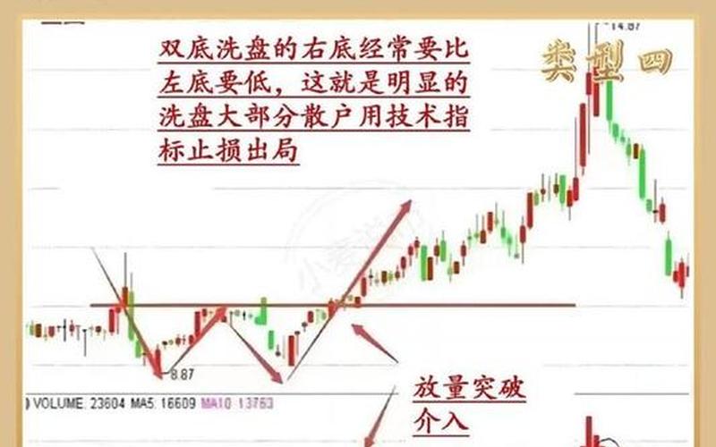 股票庄家洗盘与出货的区别-第1张图片-金银屋