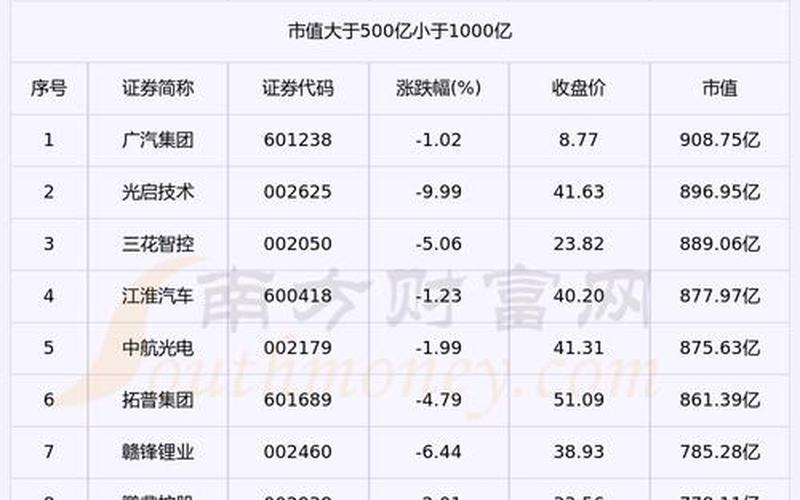股票价格一览表-第1张图片-金银屋 股票价格一览表-第1张图片-金银屋