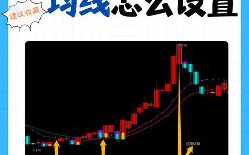 均线买入最简单的方法-第1张图片-金银屋