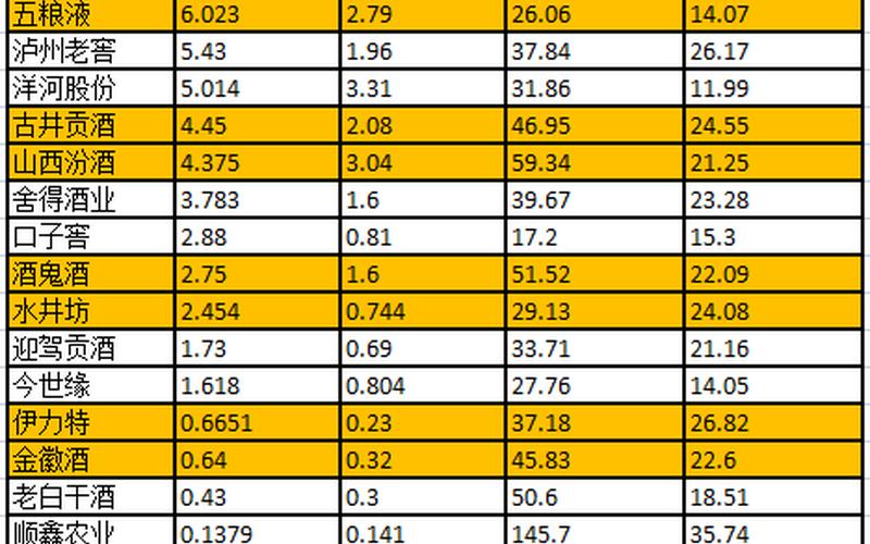 股价市盈率以及每股收益的关系-第1张图片-金银屋 股价市盈率以及每股收益的关系-第1张图片-金银屋