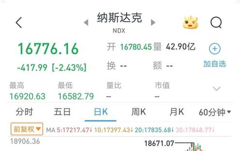 美股市行情大盘-第1张图片-金银屋