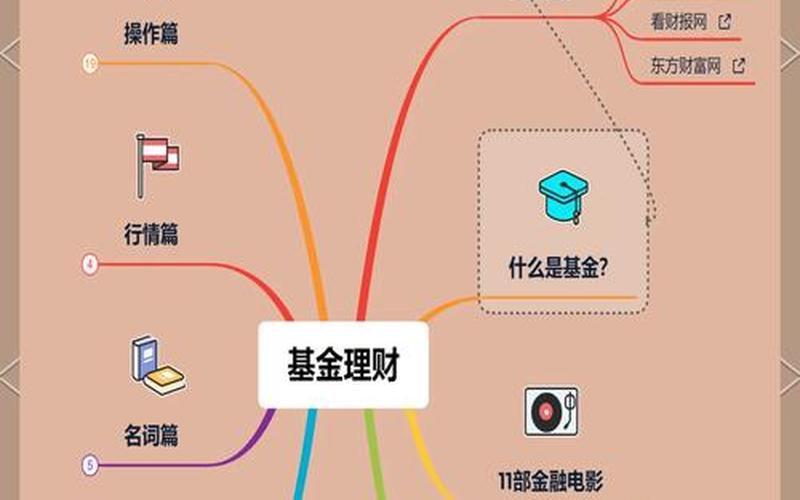 选买卖股票配资基金投资技巧（股票配资基金新手入门教学）-第1张图片-金银屋