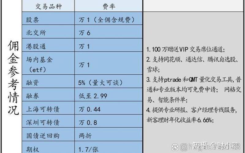 交易费率最低的券商要选择哪家-第1张图片-金银屋