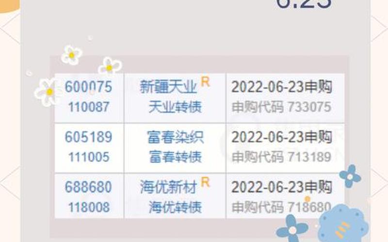 债券溢价发行实际利率和票面利率（债券溢价发行实际利率和票面利率一样吗）-第1张图片-金银屋