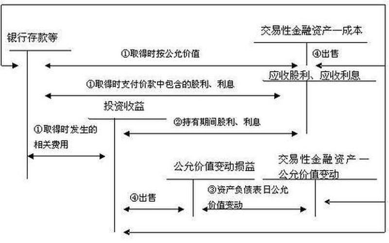 购进股票会计分录-第1张图片-金银屋
