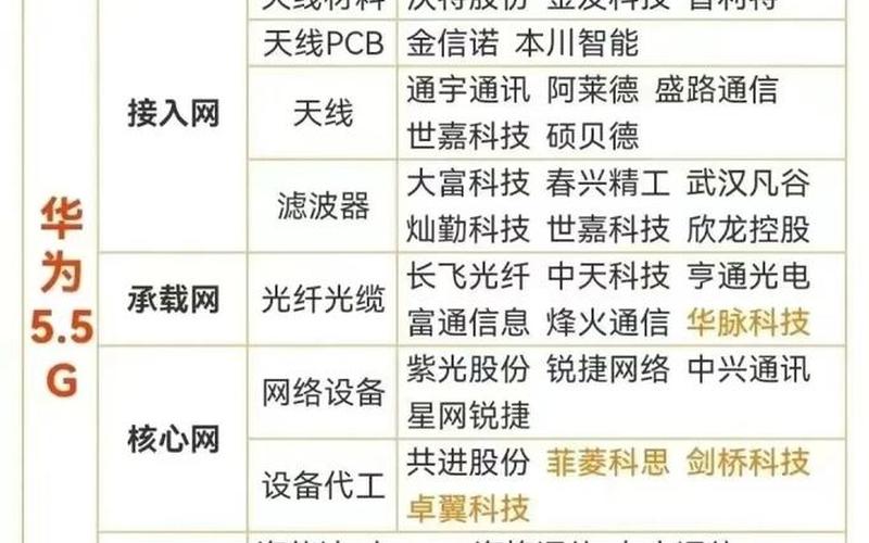 5G网络概念股有哪些-第1张图片-金银屋