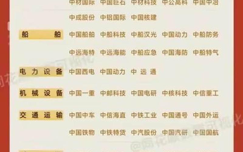 中特估值体系龙头股-第1张图片-金银屋