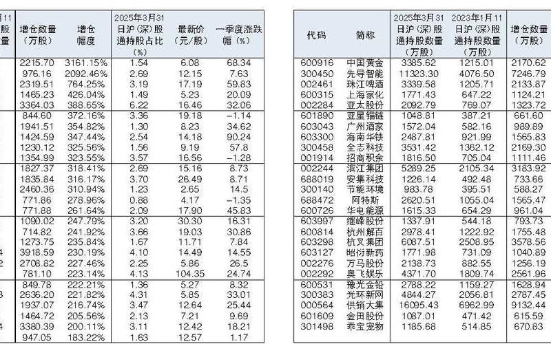 北向资金连续加仓个股 北向加仓后的配资炒股配资会涨吗-第1张图片-金银屋 北向资金连续加仓个股 北向加仓后的配资炒股配资会涨吗-第1张图片-金银屋