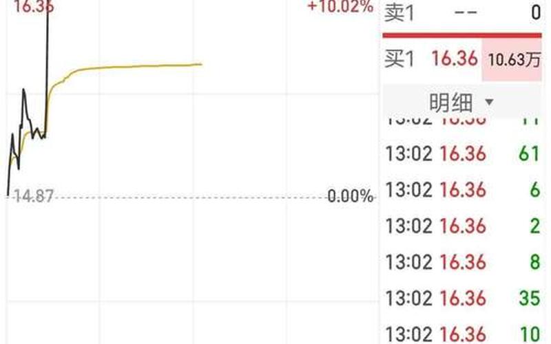 南兴装备炒股配资行情-第1张图片-金银屋 南兴装备炒股配资行情-第1张图片-金银屋