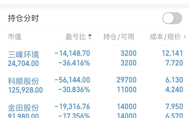 最近外资拼命减持股票配资行情-第1张图片-金银屋 最近外资拼命减持股票配资行情-第1张图片-金银屋