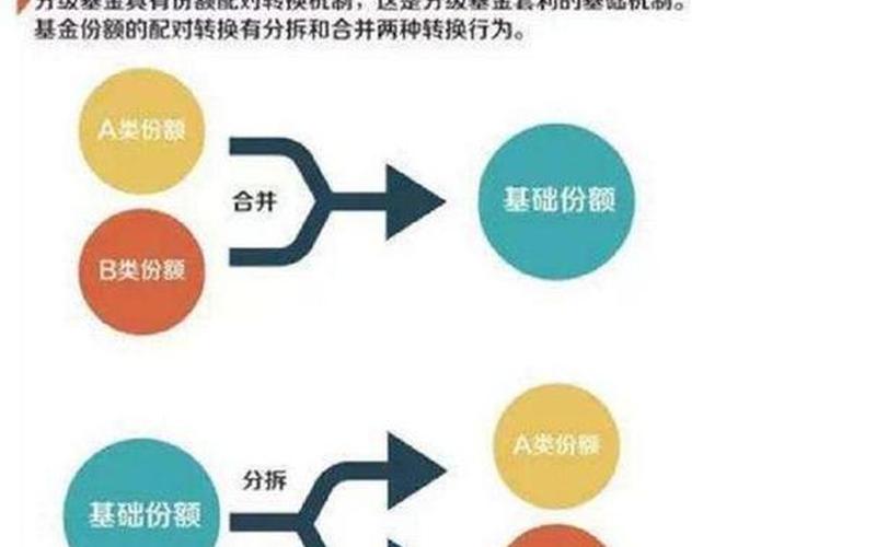 LOF基金与ETF基金的区别 基金和指数基金有什么区别-第1张图片-金银屋 LOF基金与ETF基金的区别 基金和指数基金有什么区别-第1张图片-金银屋