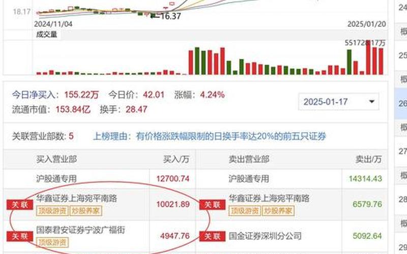 炒股养家近期参与个股-第1张图片-金银屋