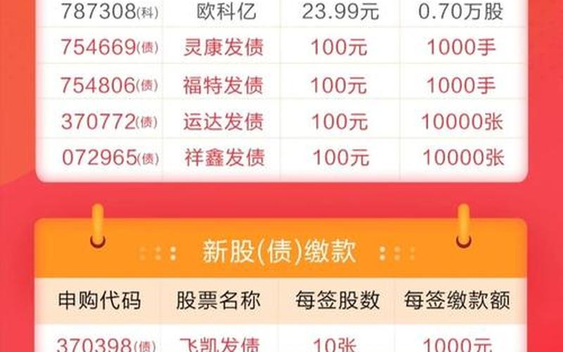 9月申购的新股一览表(概览)-第1张图片-金银屋 9月申购的新股一览表(概览)-第1张图片-金银屋