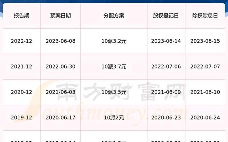 香港长江和记股息分红，香港长江私募基金喜获-第1张图片-金银屋