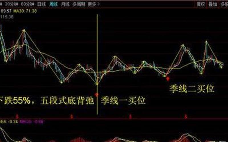 股票价格密码透露买卖点-第1张图片-金银屋 股票价格密码透露买卖点-第1张图片-金银屋