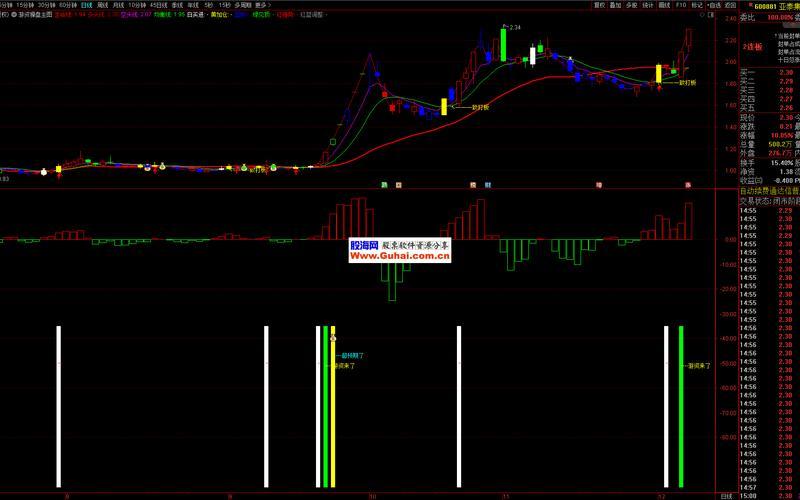 实盘配资投资的24个关键指标-第1张图片-金银屋