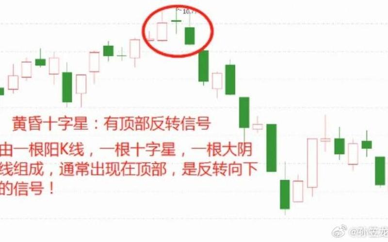 股票出现多个十字星-第1张图片-金银屋 股票出现多个十字星-第1张图片-金银屋